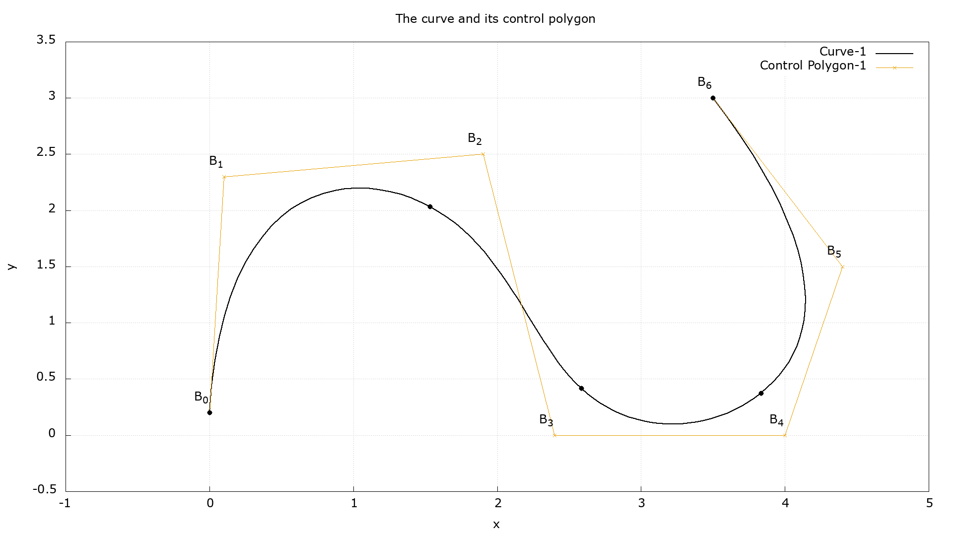 Figure 5.18a